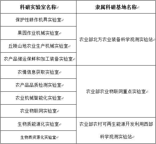 全国仪姓人口_姓云全国人口有多少(3)